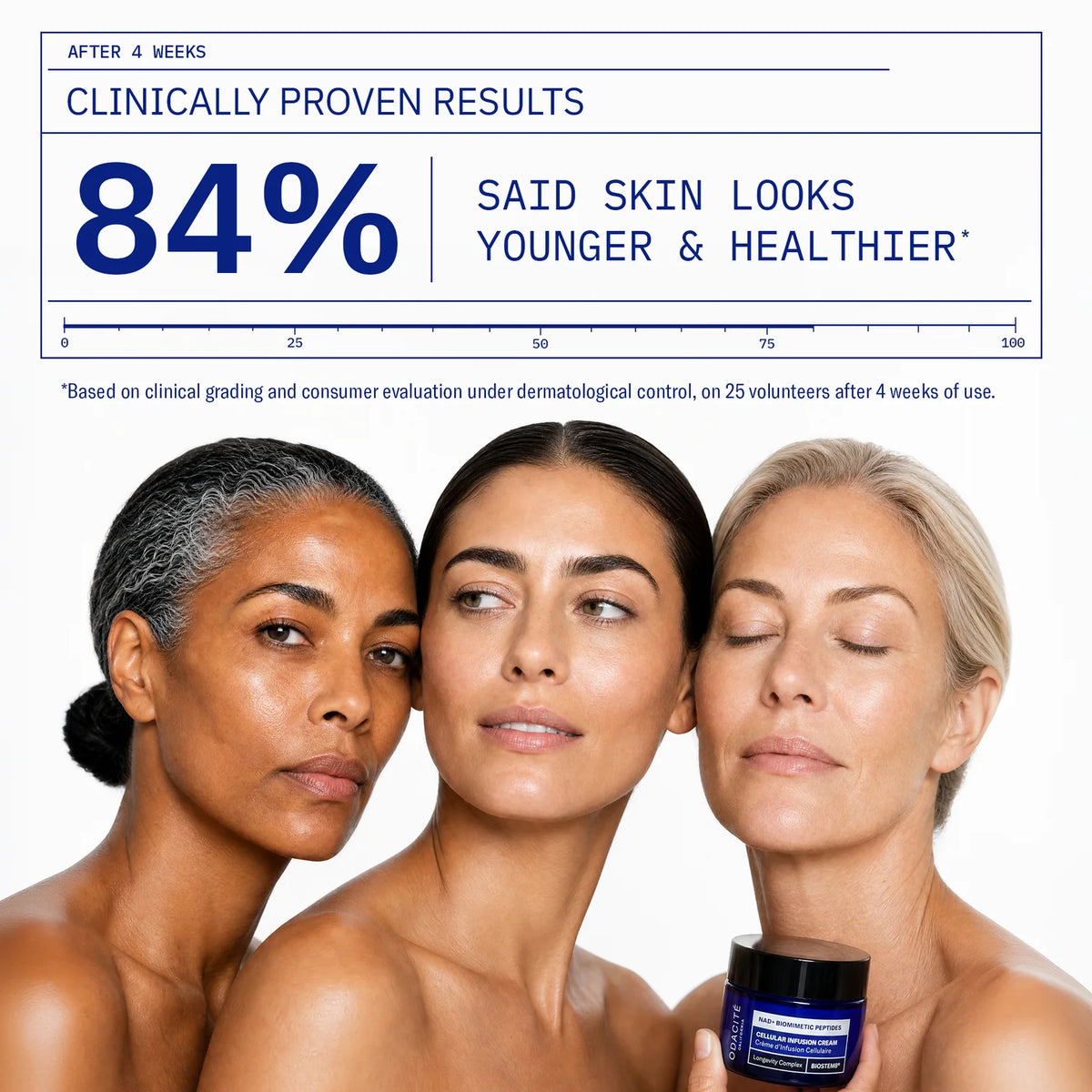 Cellular Infusion Cream NAD+ Biomimetic Peptides