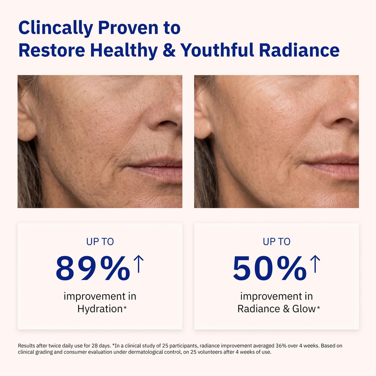 Cellular Infusion Cream NAD+ Biomimetic Peptides