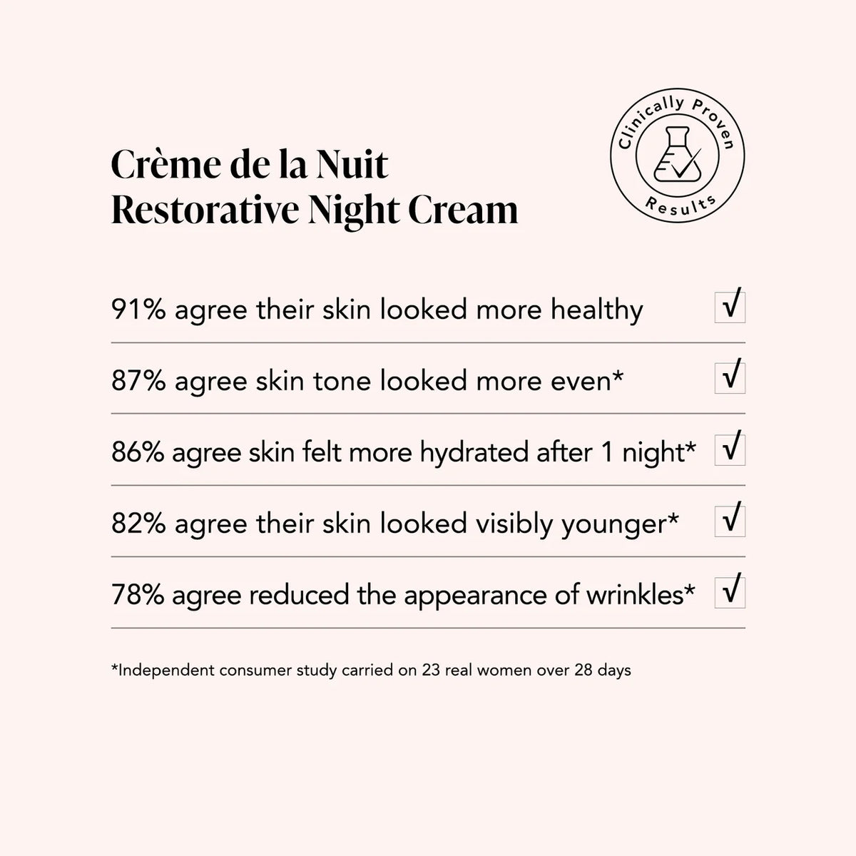 Restorative Night Cream Crème de la Nuit