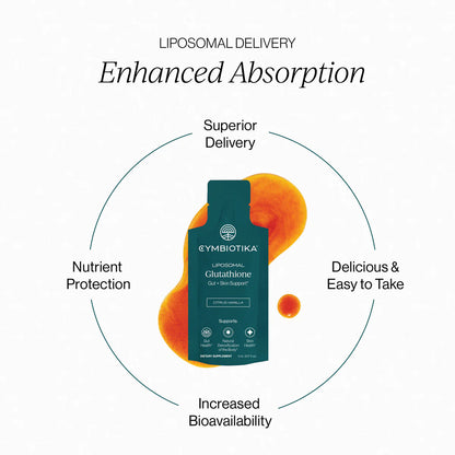 CYMBIOTIKA LIPOSOMAL GLUTATHIONE