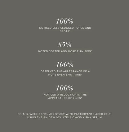 ÂN-DEW 10% Azelaic Acid + PHA Serum